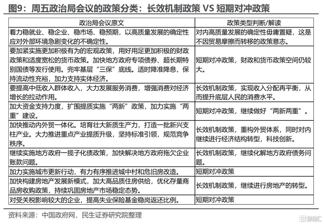 民生策略：静而不争，关注中长期