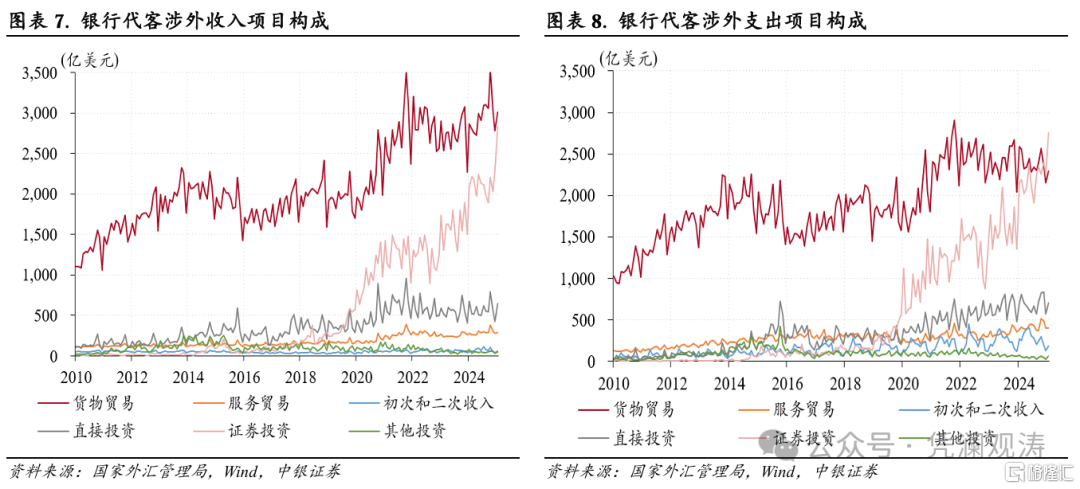 3月外汇市场：特朗普关税政策加码，银行结售汇差额转正