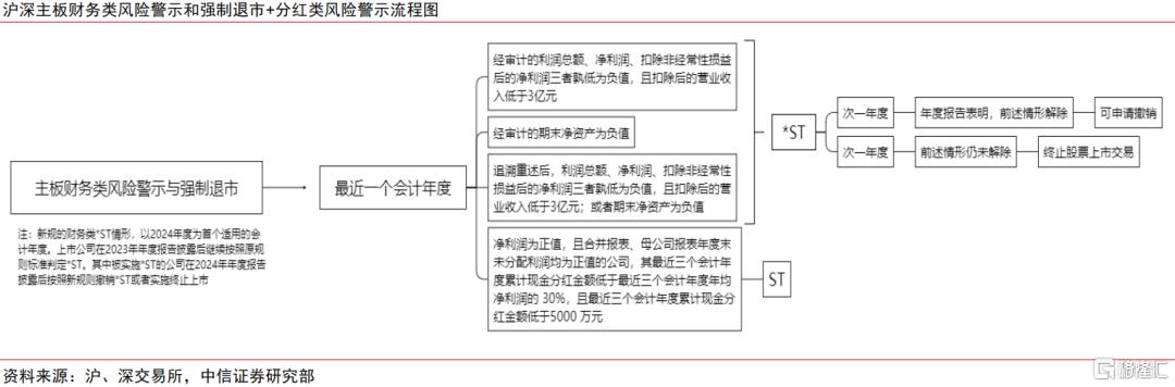 中信证券：一季报关注中观数据景气线索，上游关注贵金属等涨价逻辑