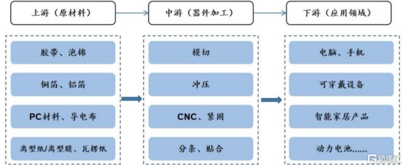 鼎佳精密冲刺IPO！深耕消费电子赛道，2022年净利润下滑