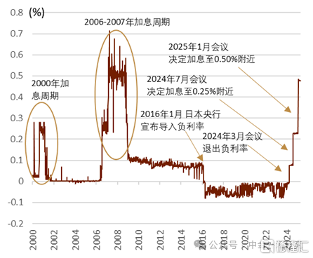 日央行5月会议前瞻：或按兵不动，评估关税影响