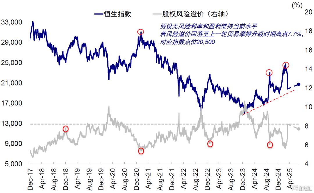 公募买了多少港股？