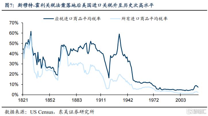 对等关税对全球贸易和中国经济的冲击有多大？