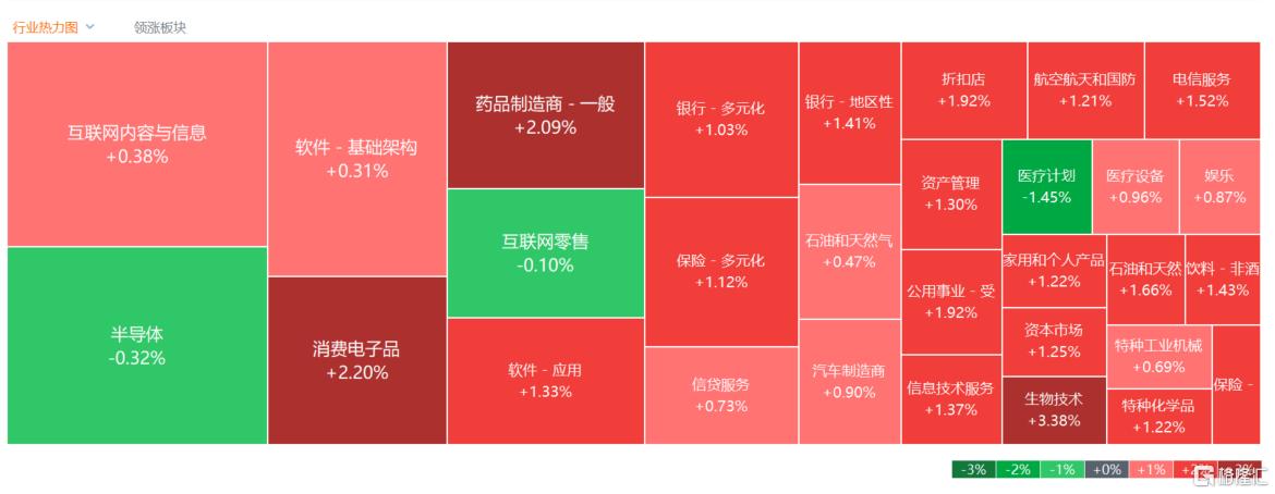 港股收评：恒指6连升，内需股集体活跃，芯片股低迷