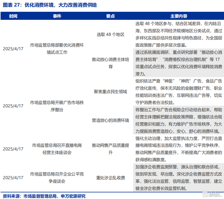 政策跟踪：推动各方面政策措施早出手、快出手