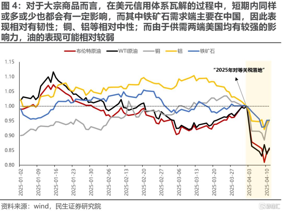 民生策略：旧秩序的瓦解与新秩序的构建