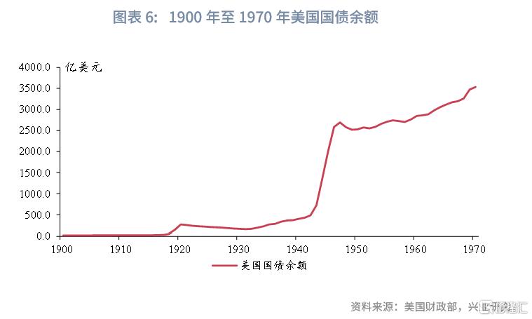 美国的历次高关税如何画上句号？