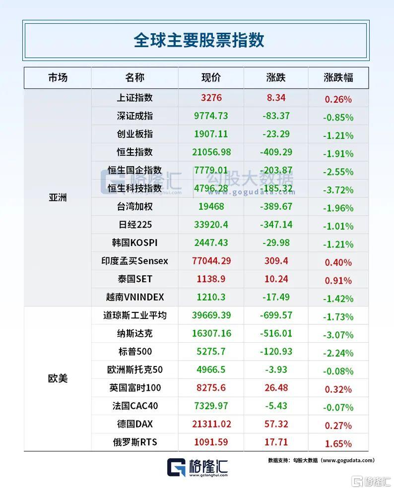 早报 (04.17）| 鲍威尔“不救市”！美股狂泻，英伟达一夜蒸发1.3万亿元；美国加州“抗命”特朗普；OpenAI最强王炸来了