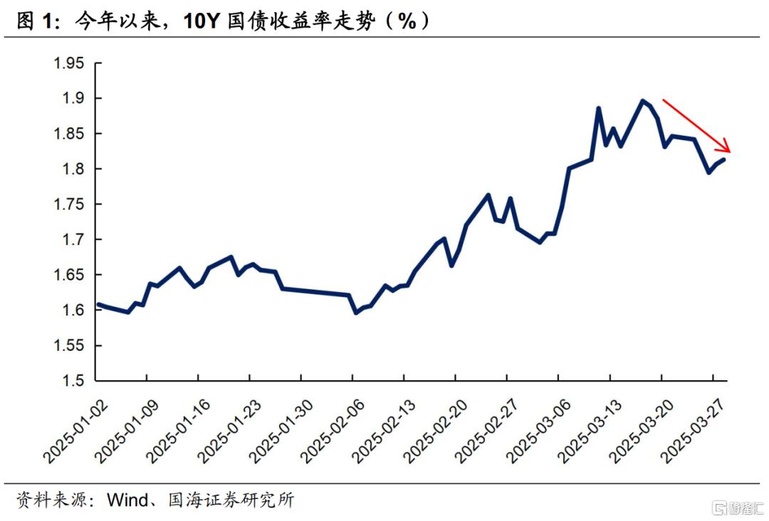 二季度，关注信用债的机会