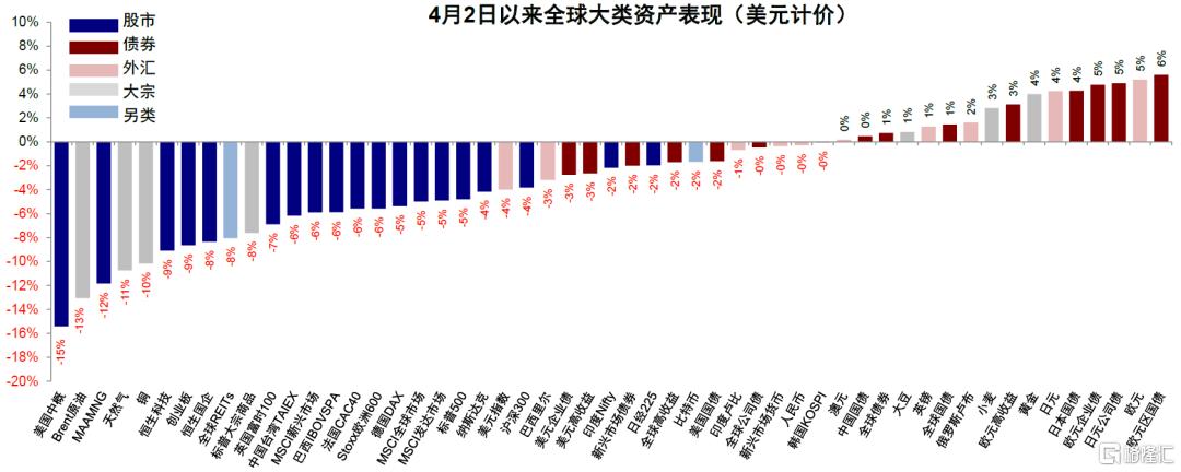 美元流动性危机距离我们有多远？