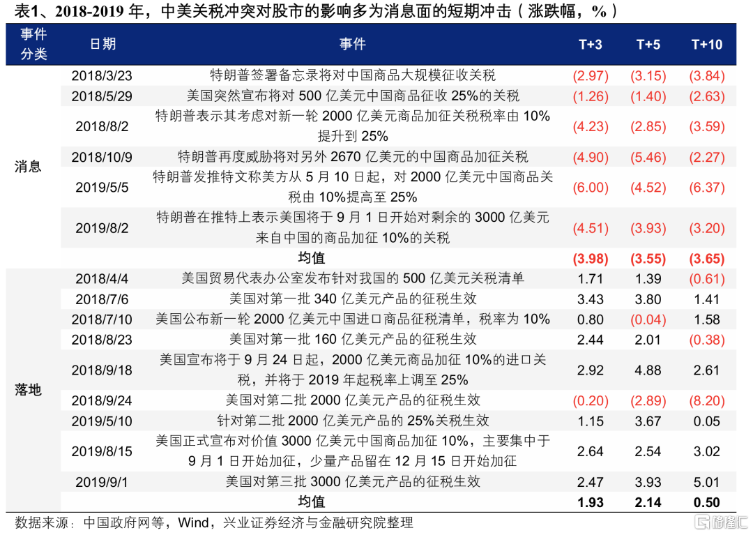 兴证策略：东稳西荡，以我为主