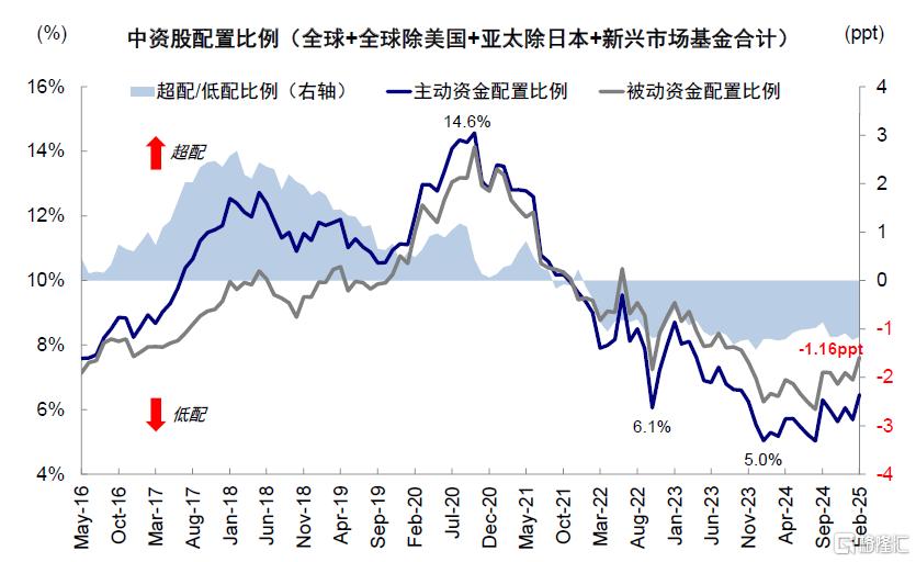 现在是“抄底”港股的好时机吗？