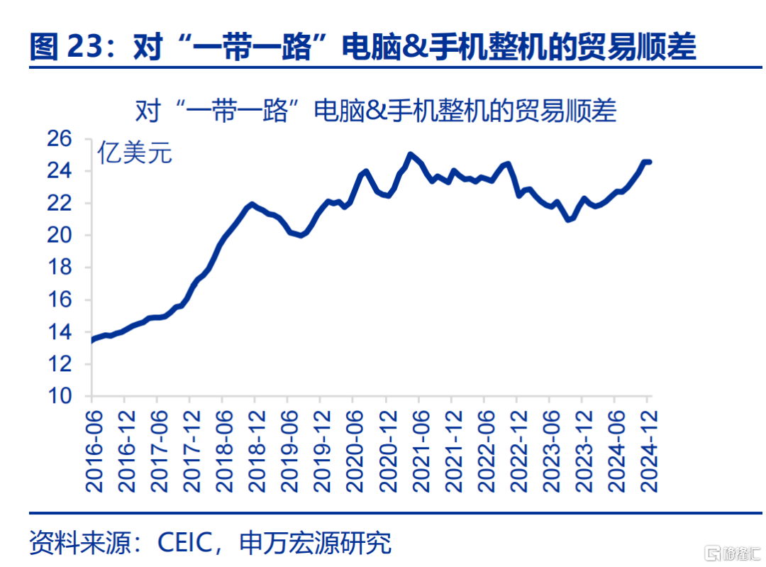 “高估”的关税冲击？