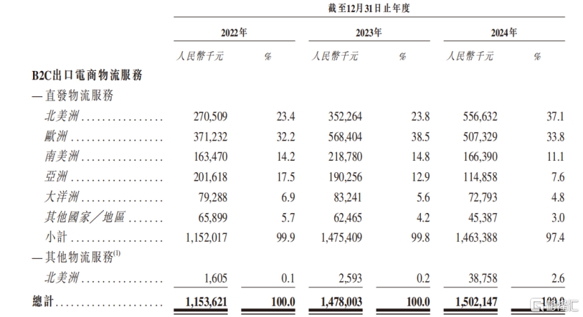 顺友物流冲刺IPO！做跨境物流年入15亿，招商局资本参投