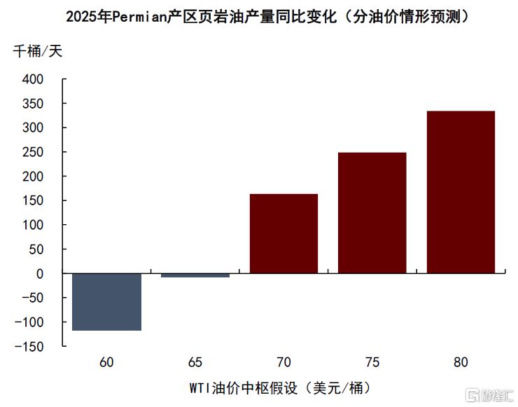 石油：过剩压力挑战成本支撑