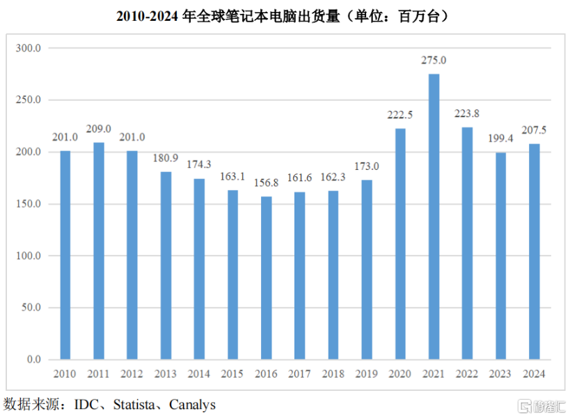 鼎佳精密冲刺IPO！深耕消费电子赛道，2022年净利润下滑