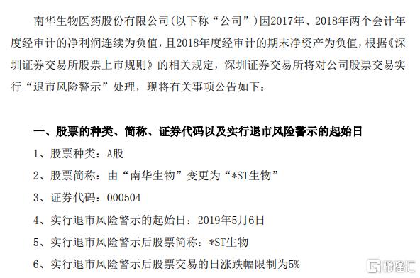 南华生物业绩“变脸”！股价一字跌停，“摘帽戴帽”剧情将重演？