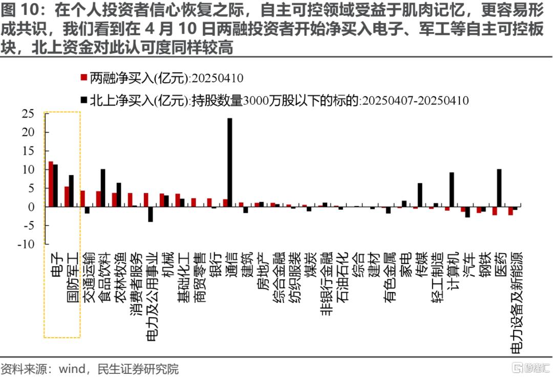 民生策略：旧秩序的瓦解与新秩序的构建