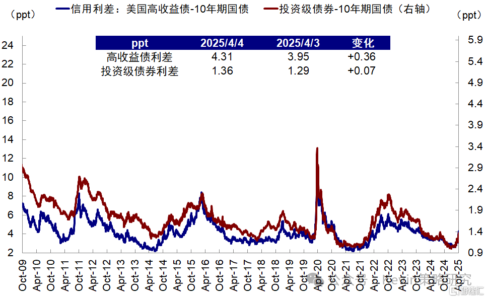 中金：是否出现了流动性风险？