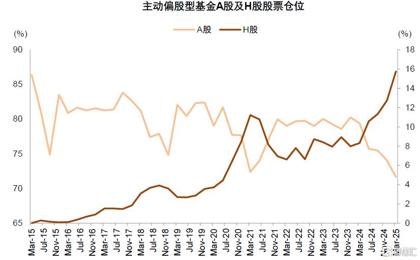 资金流全景动态：谁在买，谁在卖？