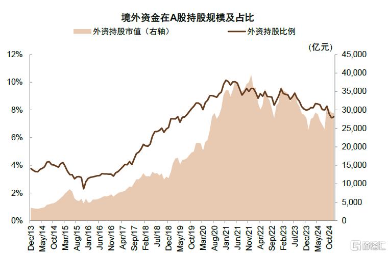 关税升级如何重塑全球资产格局？