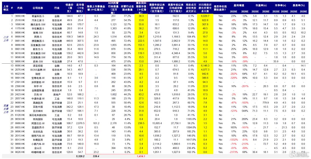 若中概股退市影响有多大？如何应对？