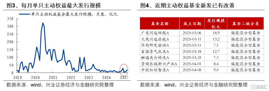 基金一季报的八大看点