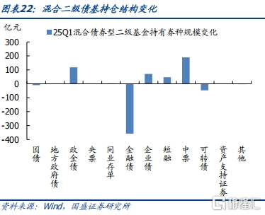 债基2025Q1季报：高波动下保持长久期