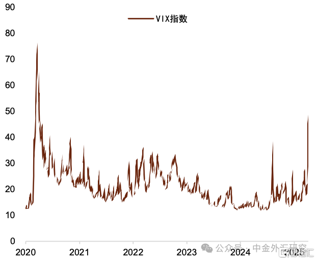 特朗普加征关税，对人民币汇率的影响有哪些？