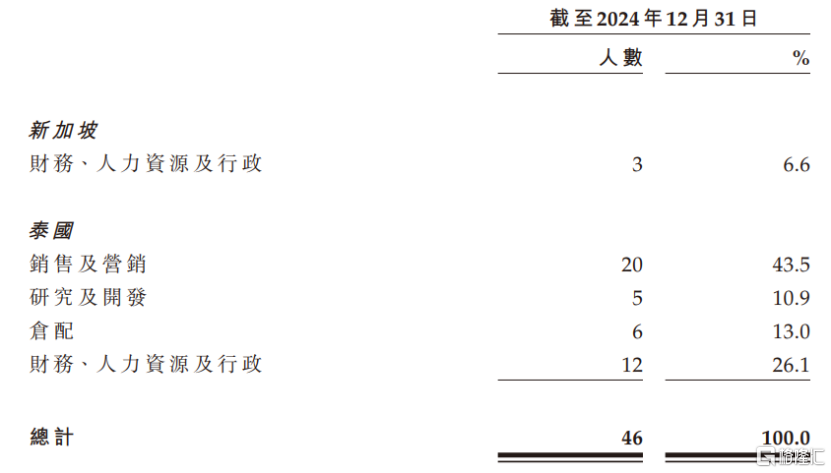 肖战、赵露思代言，卖椰子水年入超11亿，if赴港IPO