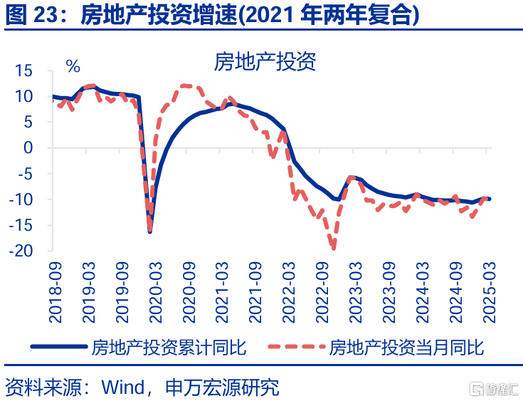 经济结构“新旧转换”的分水岭？