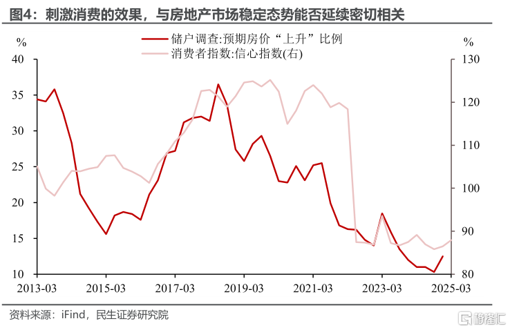 政治局会议: 从“底线”看“预案”