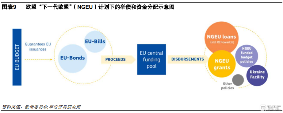 从德国财政转向看欧洲“觉醒”