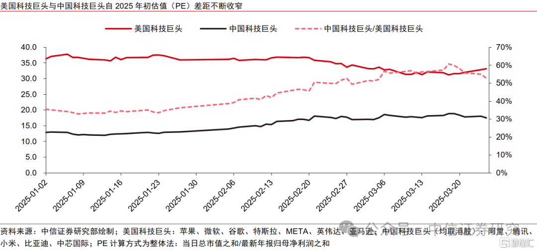 恒生科技回调：重估结束还是中期买点？