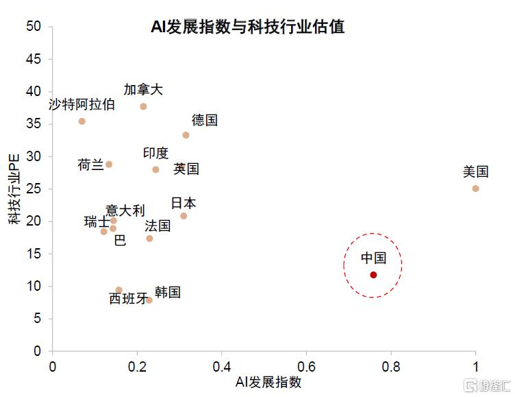 关税升级如何重塑全球资产格局？