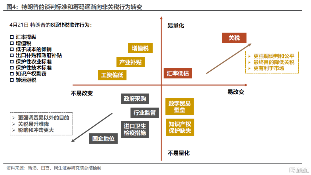 以退为进？如何看待美国贸易谈判的框架？
