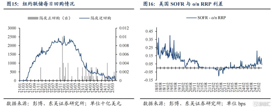 2025Q1美国GDP会转负吗？