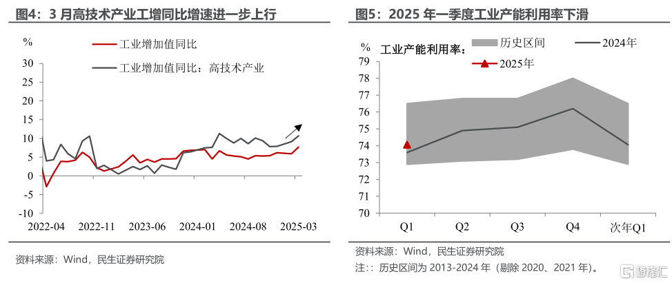 5.4%后如何破逆风局？