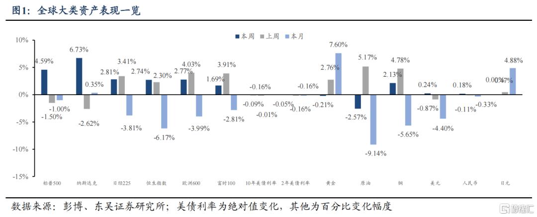 2025Q1美国GDP会转负吗？
