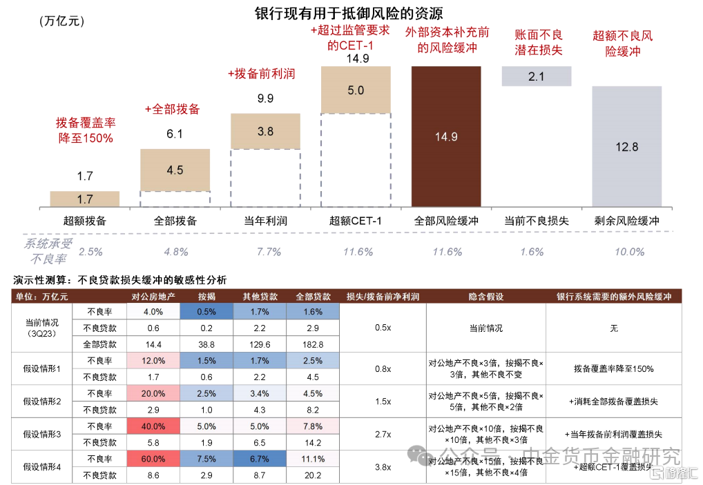 中金：关税对金融系统的潜在影响