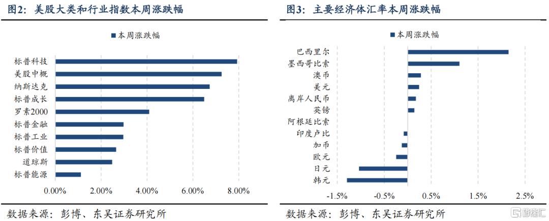 2025Q1美国GDP会转负吗？