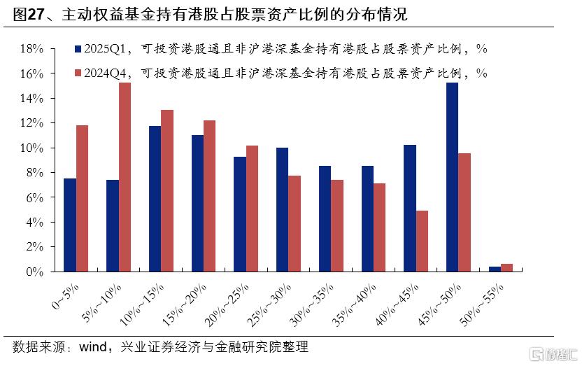 基金一季报的八大看点