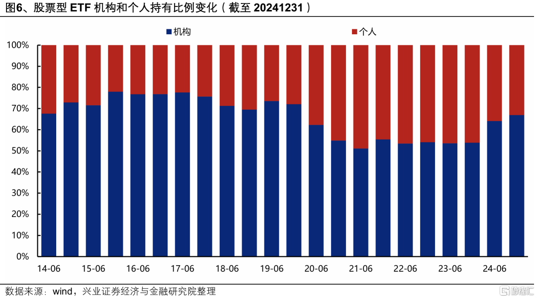 “国家队”增持哪些ETF？