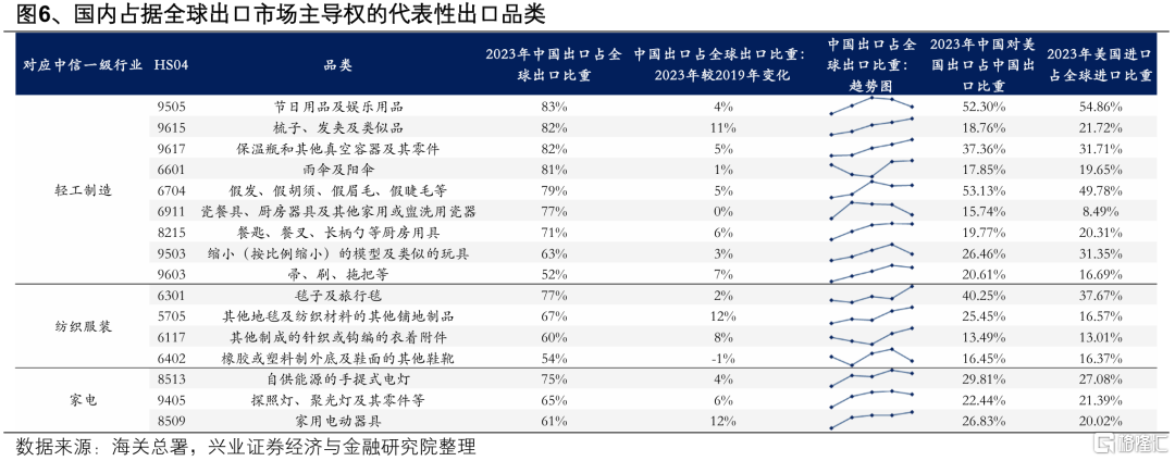 兴证策略：东稳西荡，以我为主