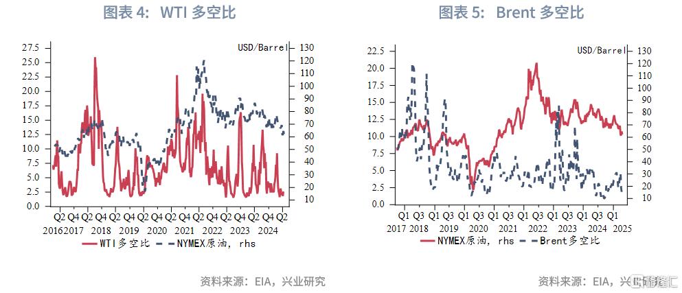 兴业研究：OPEC+增产与关税冲击加剧油市脆弱性