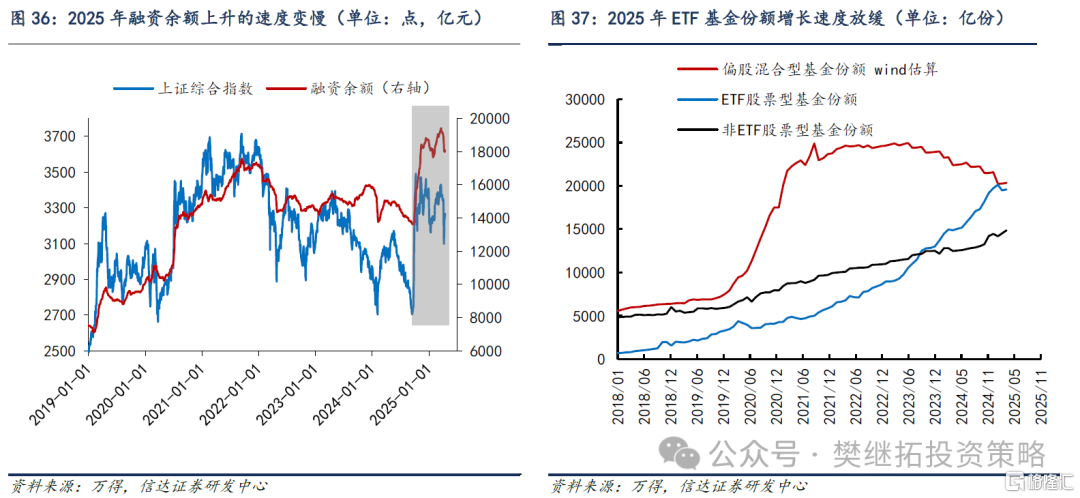 信达策略：房地产磨底，消费、投资、流动性可能成为A股牛市的驱动力