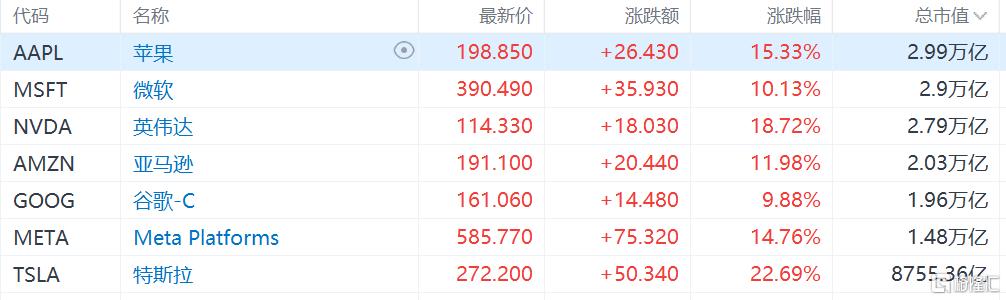 特朗普关税“缓刑”90天，美股ICU转战KTV，亚太股市彻底疯狂！