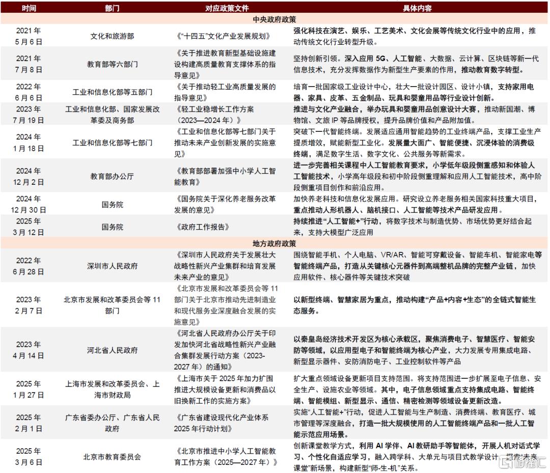 AI文娱观察：AI智趣，玩具新章