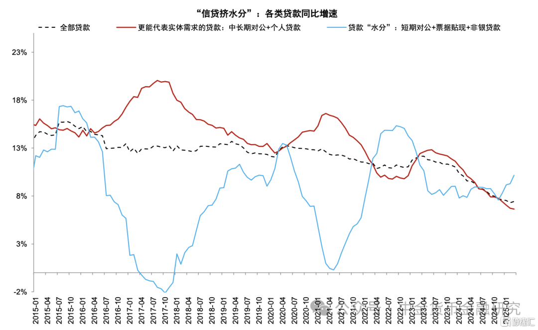 中金：信贷开门红良好收官