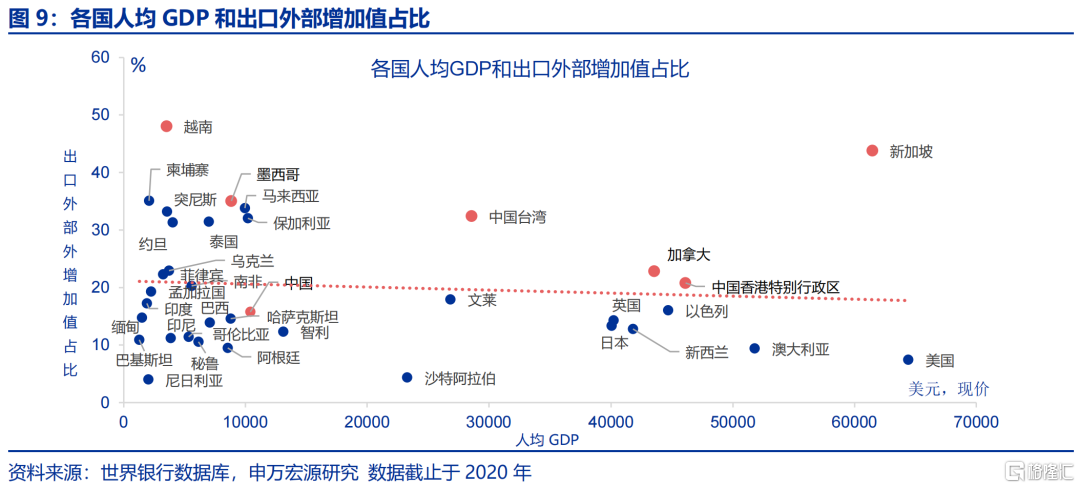 “高估”的关税冲击？